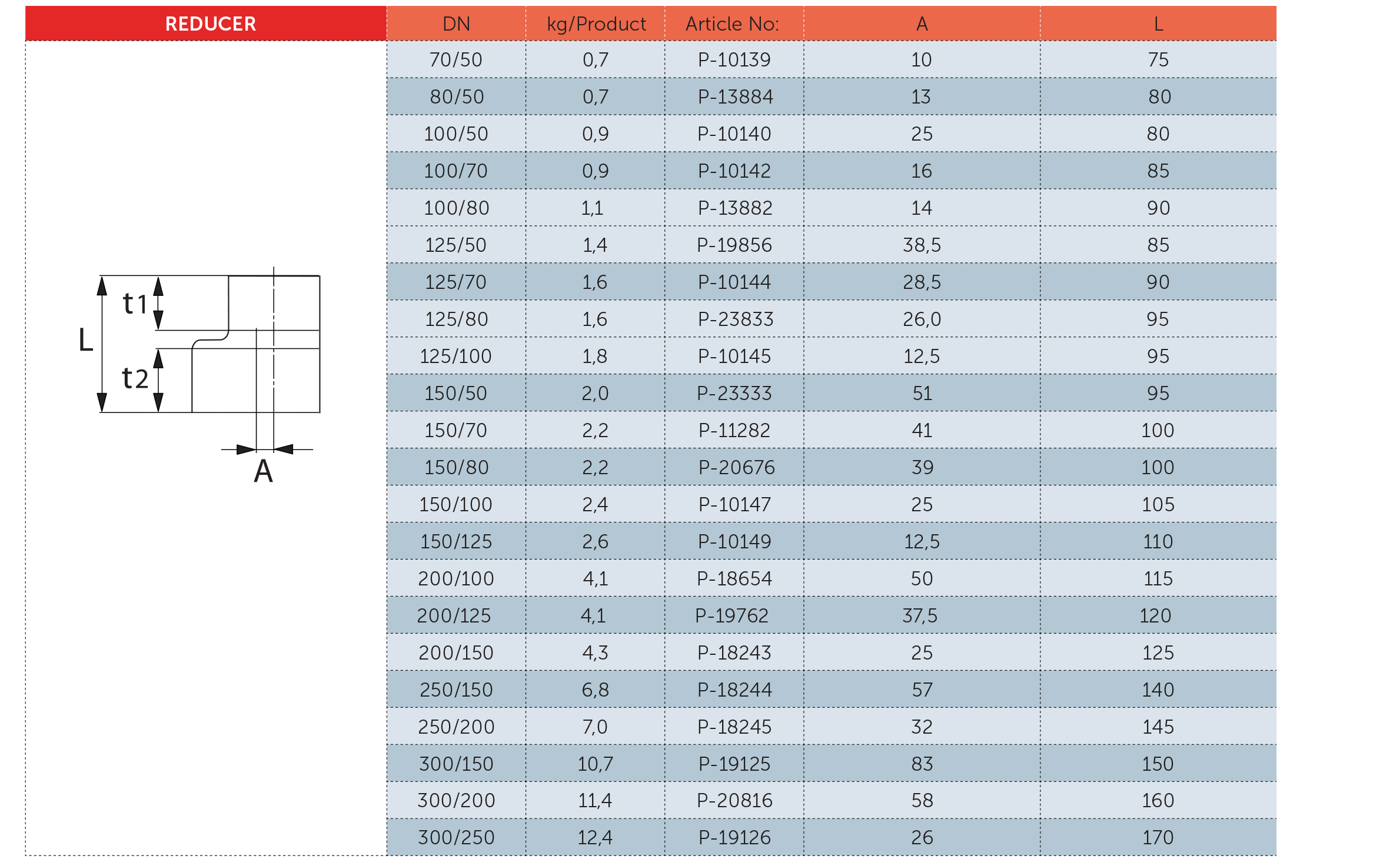 جدول مشخصات فنی تبدیل چدنی - PAG